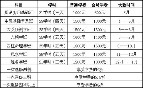 关于举办第十四期（总）六爻预测学基础班的通知