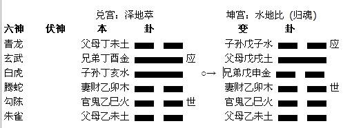 周易六爻预测在生活中的具体应用（庞德智）