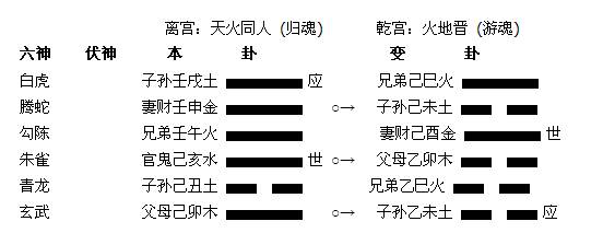 周易六爻预测在生活中的具体应用（庞德智）