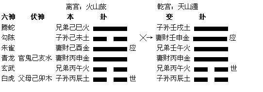 周易六爻预测在生活中的具体应用（庞德智）