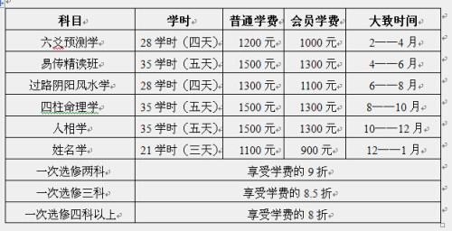 关于举办第三期人相学基础班的通知