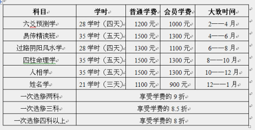 关于举办第七期姓名学培训班的通知
