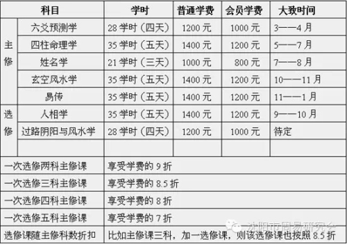 18新利首页2015年易学培训方案