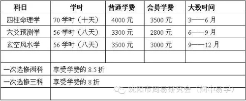 关于举办首期六爻预测学研修班的通知
