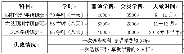 关于举办第二期四柱命理学研修班的通知