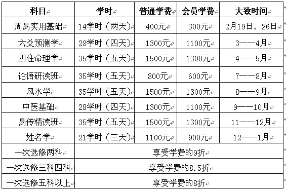 关于举办第八期风水基础培训班的通知